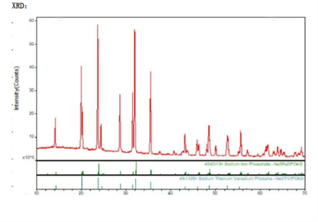 Crystal Structure (XRD)