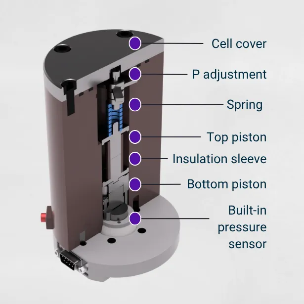 Airtight Electrochemical Test Cell for Low-Pressure Solid-State Battery Testing(3).webp