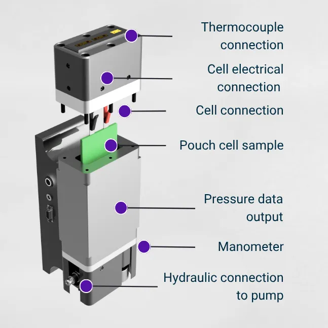 Isostatic Pressure Electrochemical Test Setup for Pouch Cell Research(4).webp
