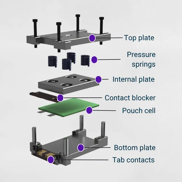 Electrochemical Test Setup for Pouch Cell Battery Research(4).webp