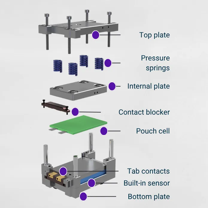 Advanced Electrochemical Test Setup for Pouch and Prismatic Cell Research(4).webp