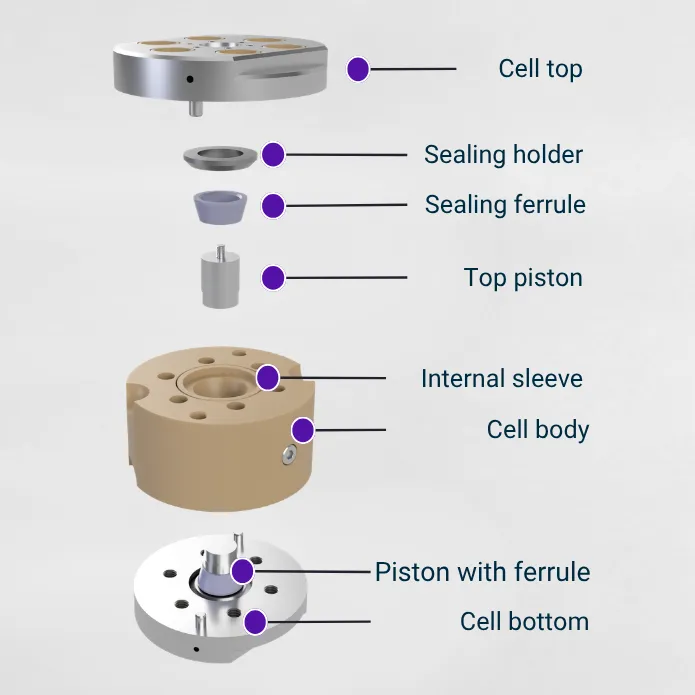 Airtight Electrochemical Test Cell for Solid-State Battery Research(2).webp