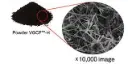VGCF-H Vapor Grown Carbon Fiber Conductive additive